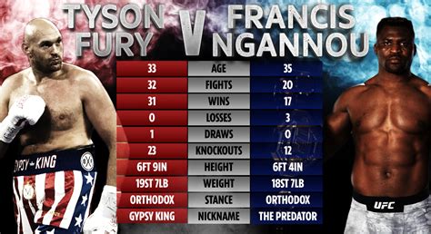 fury vs ngannou time south africa